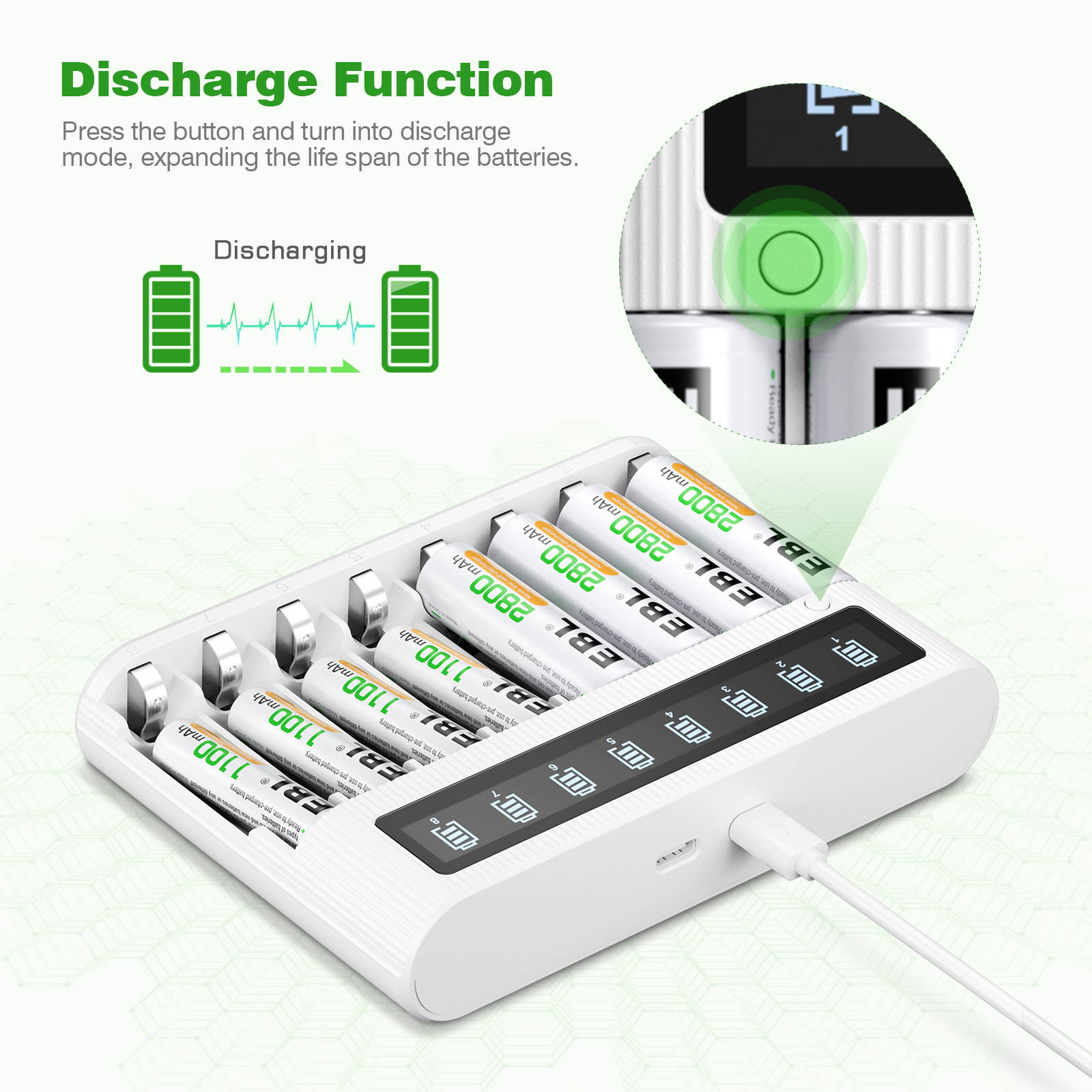 EBL AA Battery Charger LCD Smart Charger - AA AAA NiMh NiCd Rechargeable Battery Charger with Discharge Function, Micro USB and Type-C Input