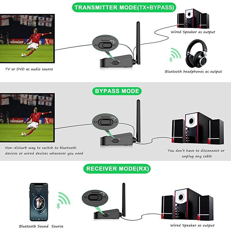 164FT Long Range Bluetooth Transmitter Receiver with Audio PassThru for TV Stereo 40ms Low Latency 3in1 Wireless AUX Adapter with Digital Optical 35mm RCA Always On Plug Play