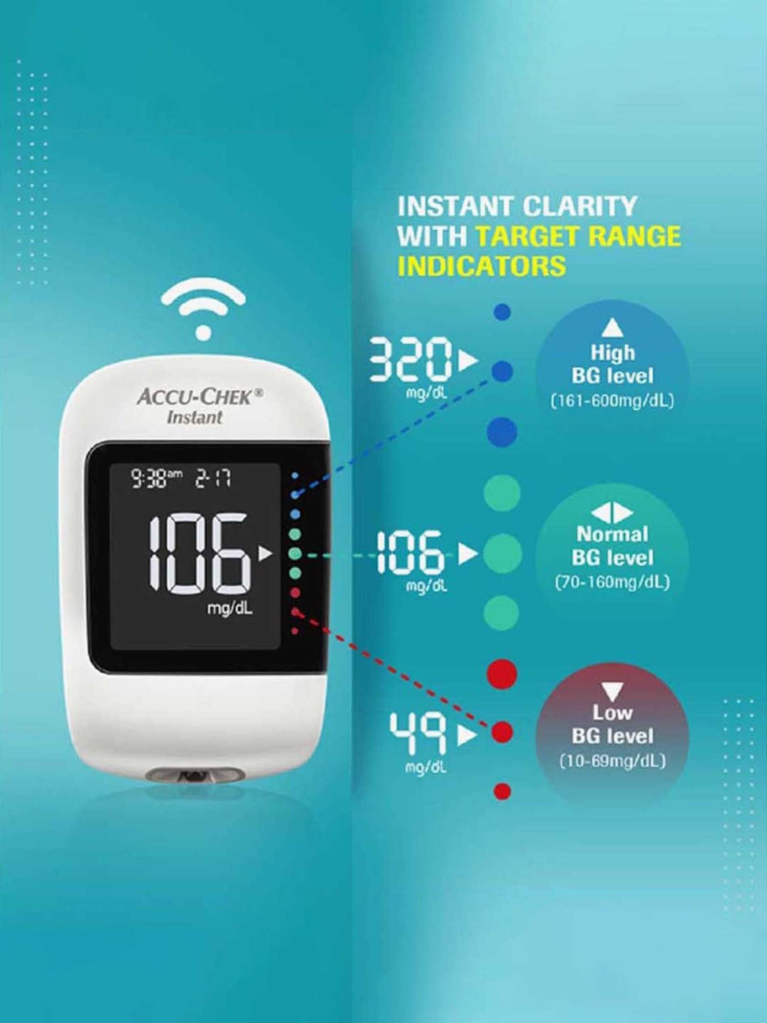 Accu Chek Instant Glucometer with 10 Test Strips (White)