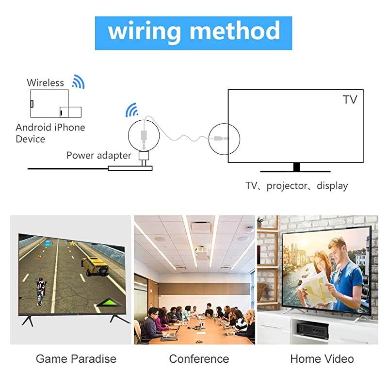 Display Adapter, 2.4G/5G WiFi Full HD 1080P HDMI Display Adapter, Support DLNA Screen Mirror for iOS/Laptop/Projector/TV/Video Display Dongle Eliminates AC Outlet and Cords