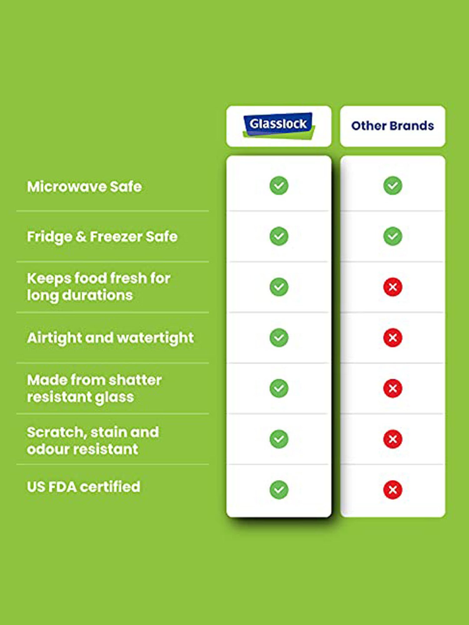 Glasslock Transparent Glass 490 ml Jars and Container