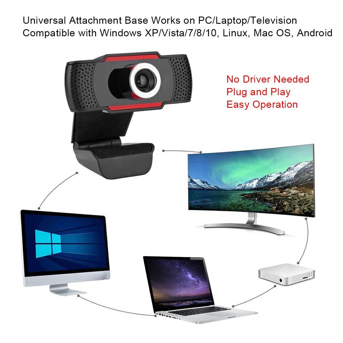 Video Conference Camera 1080P HD Webcam Computer Camera with Noise Reduction Microphone USB Plug & Play for Video Meeting Online Training Teaching