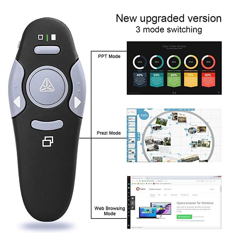 Wireless Presenter Remote RF 2.4GHz USB Presentation Remote Control PowerPoint Presentation Clicker for Mac/Keynote/PC/Laptop/PPT