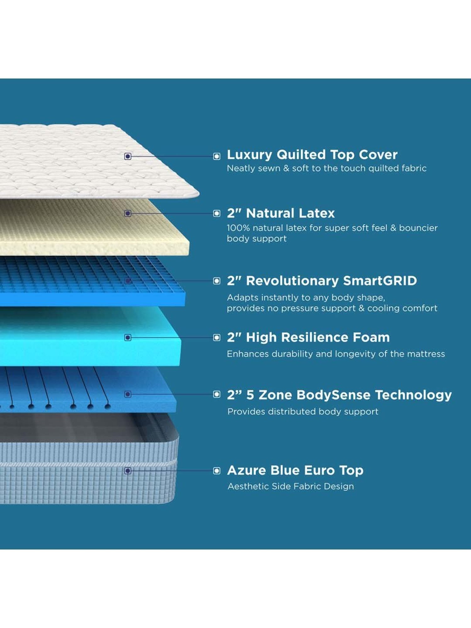 The Sleep Company SmartGrid Luxe Royale White Latex Queen Size Super Soft Mattress 75X60X8 Inch