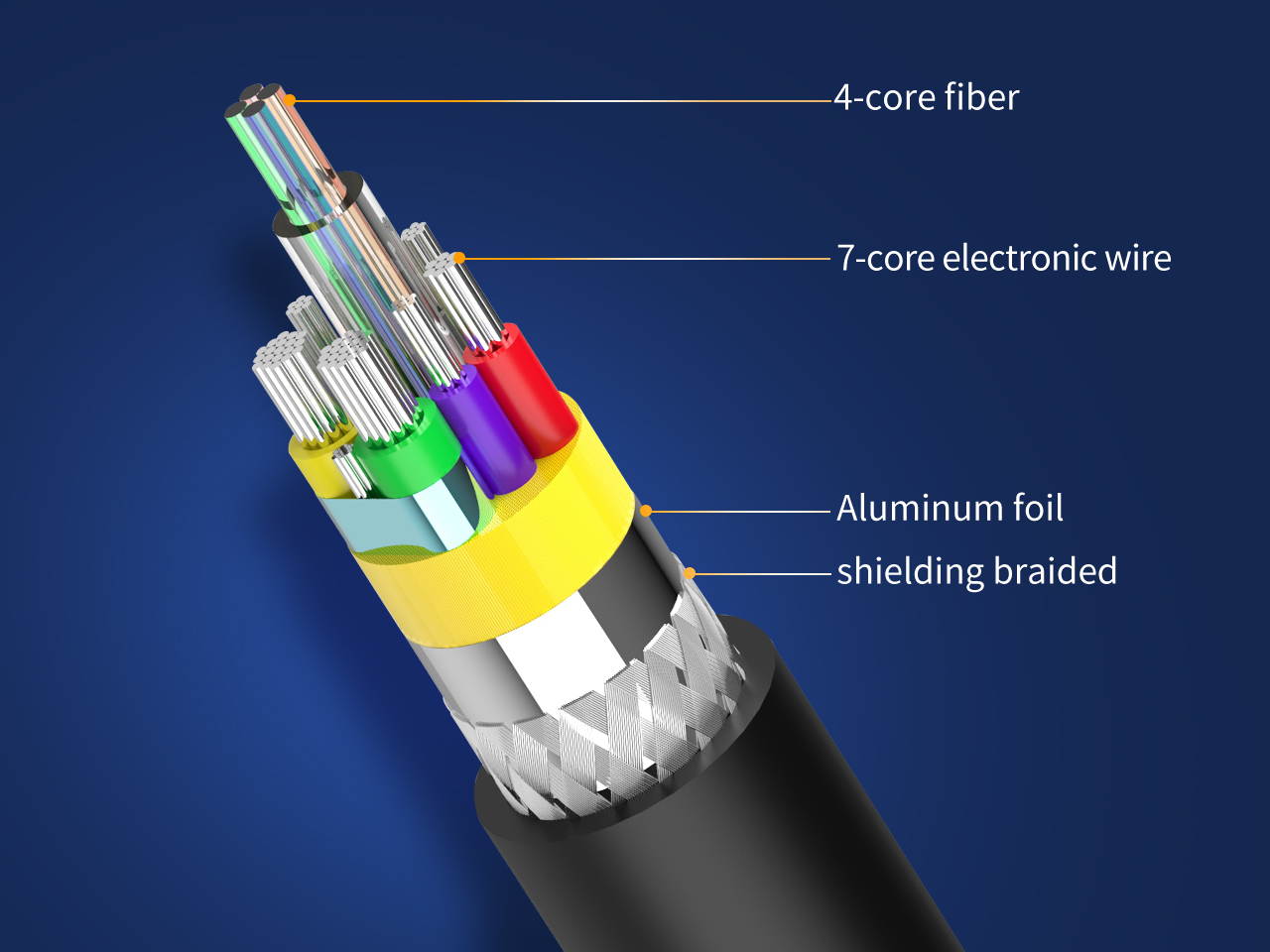 DP Cable , DP 1.4 Cable 8K@60Hz,4K@144Hz, DisplayPort to DisplayPort Nylon Braided Cord, HBR3, 32.4Gbps, HDP, HDCP 2.2, Compatible with Gaming Monitor Cable,3D film, Laptop PC TV, etc