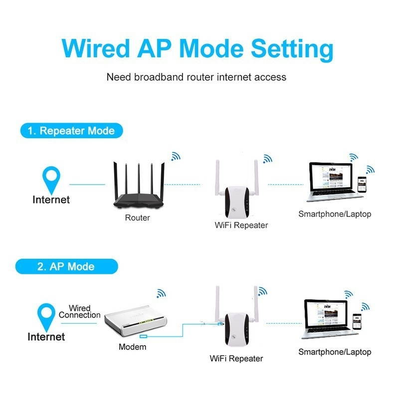 KP300T 300Mbps Home Mini Repeater WiFi Signal Amplifier Wireless Network Router, Plug Type:AU Plug