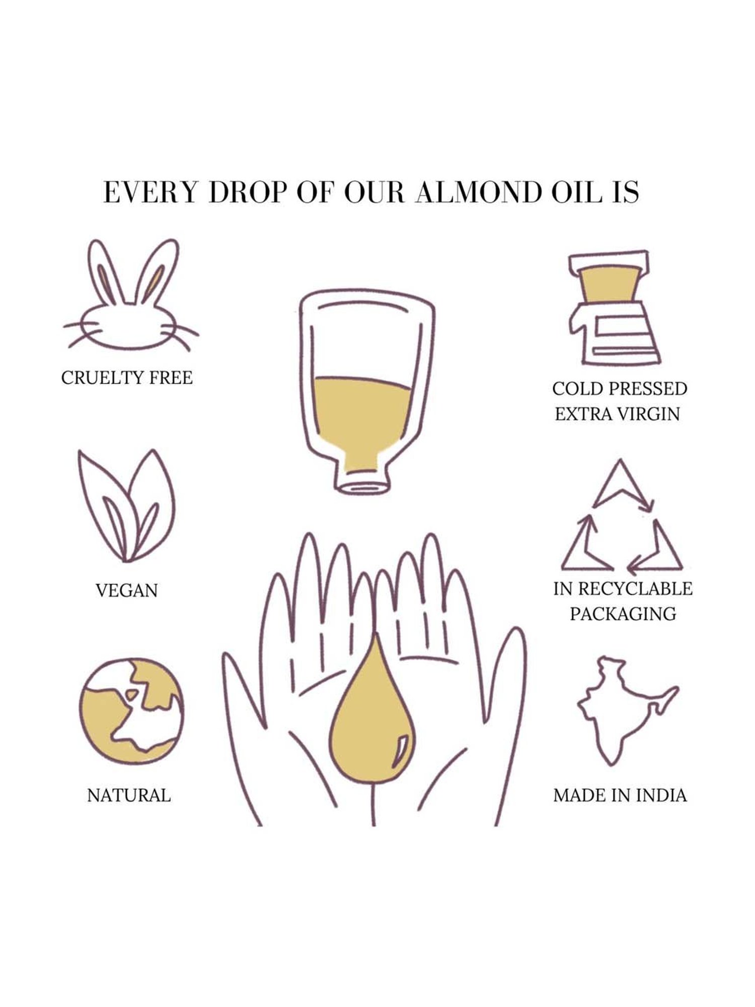 Essentia Extracts Combo of Cold-Pressed Walnut & Almond Oil