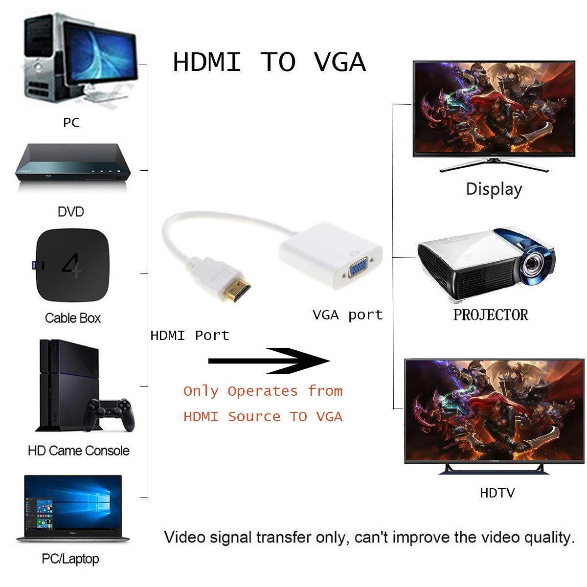 Wanmingtek  HDMI to VGA Adapter Converter up to 1080P Male HDMI to Female VGA for PC, Laptop, Ultrabook, Raspberry Pi, Chromebook (Black)