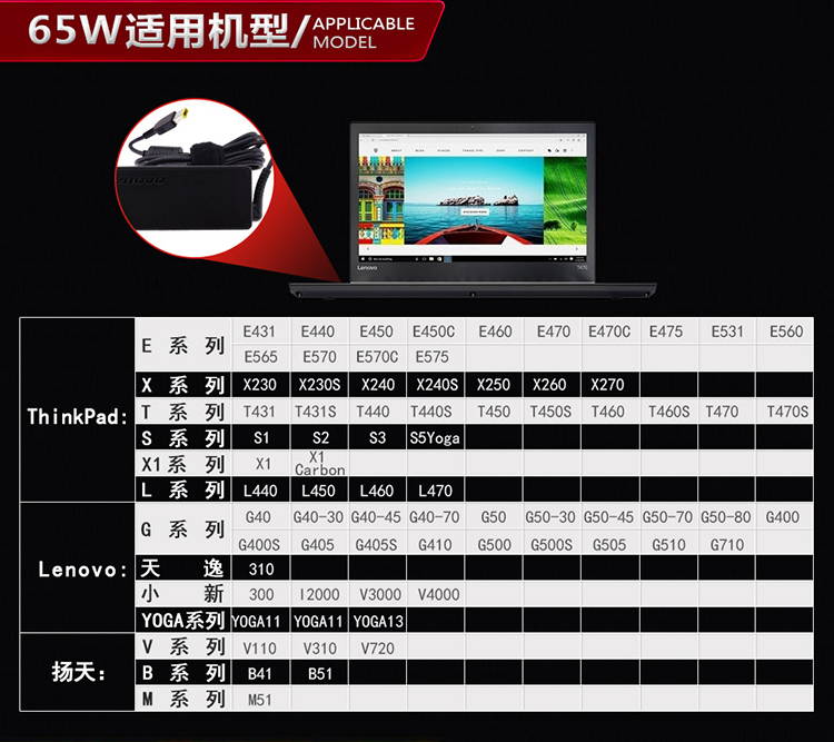 20V 65W Lenovo laptop power supply adapter charger for ThinkPad Ideapad Yoga Lenovo Notebook