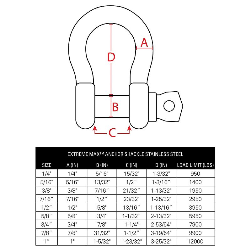 Extreme Max 3006.8336.2 Heavy Duty BoatTector Stainless Steel Anchor Shackle 1-Inch with 12,000 Weight Capacity (2 Pack)