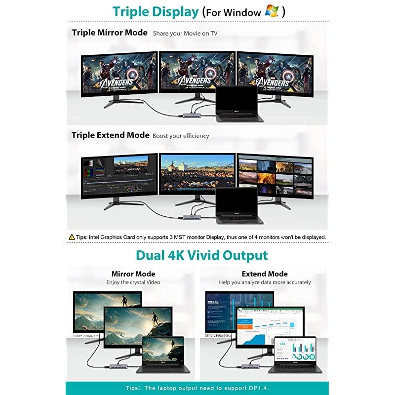 USB C Hub USB C Docking Station  Triple Display 12 in 1 Type C Laptop Dock Station Adapter Compatible for MacBook and Windows3HDMI PD30 SD TF Card Reader Gigabit Ethernet 4USB Ports