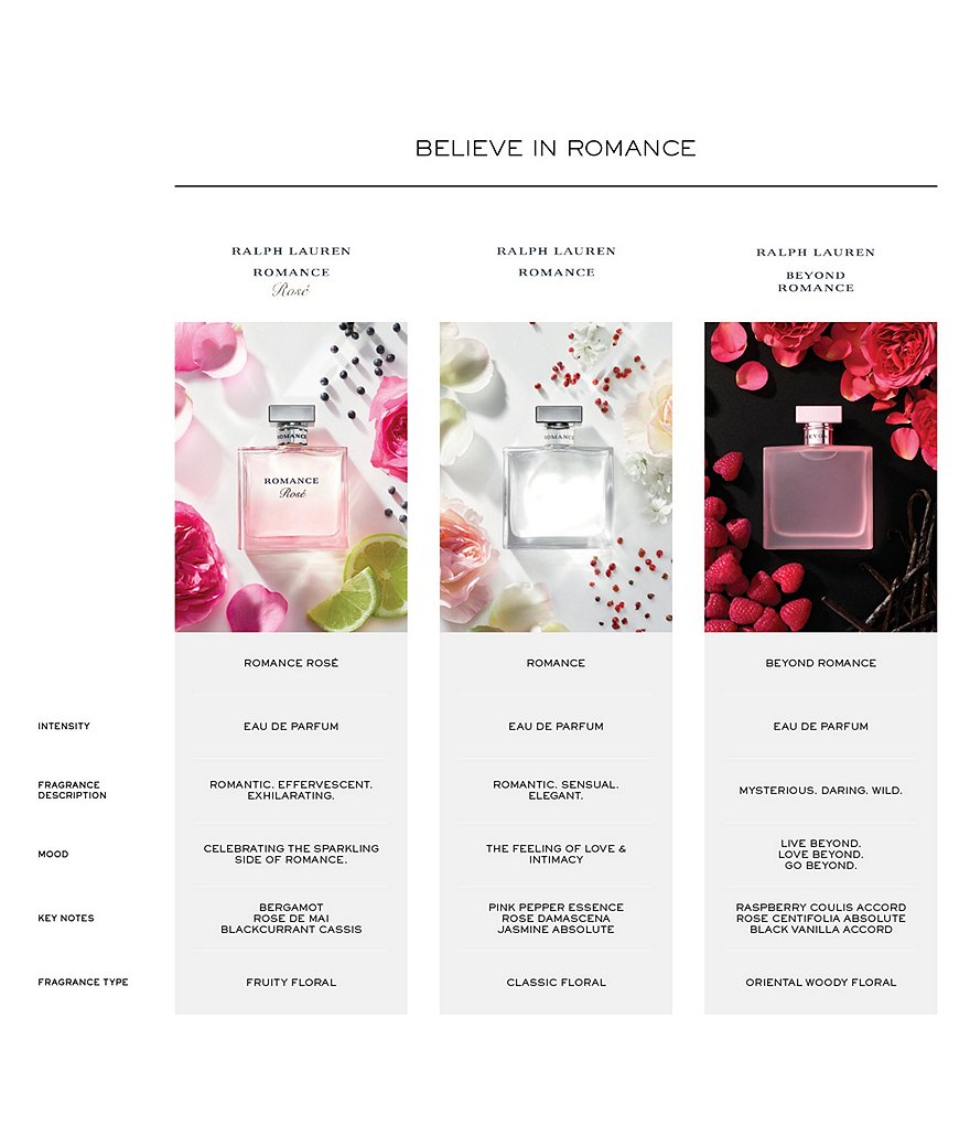 Ralph Lauren Romance Eau de Parfum Spray