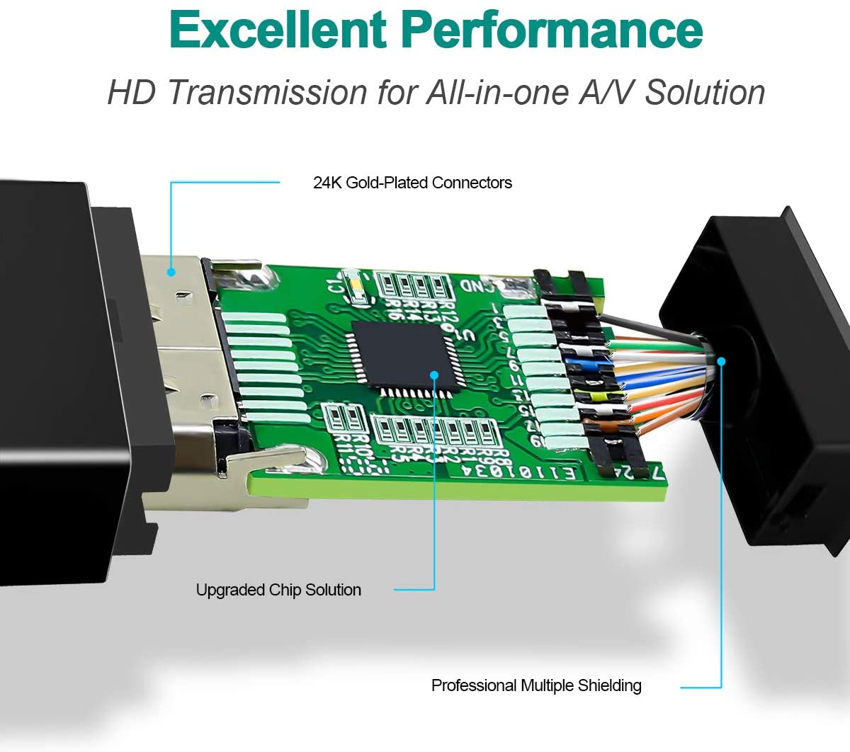 DisplayPort to HDMI,  Gold-Plated DP Display Port to HDMI Adapter (Male to Female) Compatible for Lenovo Dell HP and Other Brand