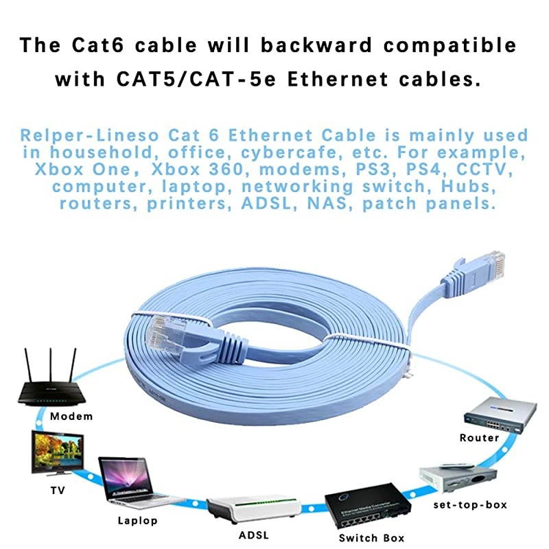 Cat 6 Ethernet Cable 100 ft 30 Meters Flat Slim Long Internet Network LAN patch cords Cat6 High Speed Computer Wire with Clips amp Straps Rj45 Connectors for Router ModemLaptop Blue