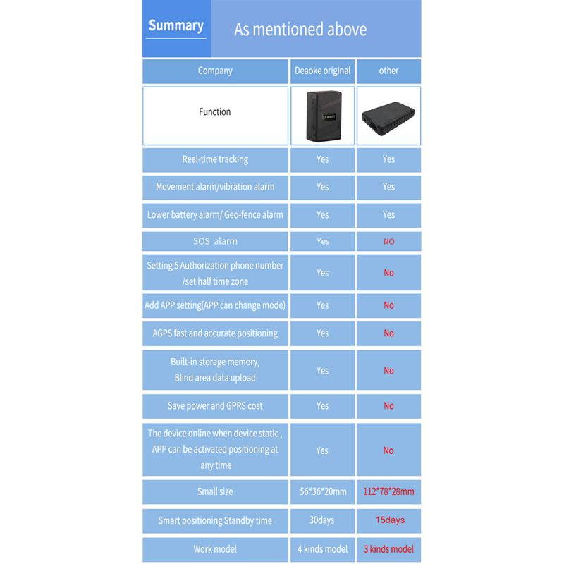70 Pcs Terminal Removal Key Tool  Terminal Pin Extractor Puller Repair Remover Key Tools for Most Connector Terminal