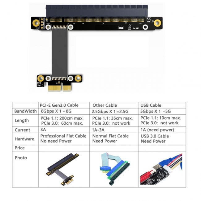 Jimier PCI-E Gen3.0 1x To 16x Riser Cable 30cm PCI-Express PCI-E X16 Extender Right Angled Elbow Design EP-114