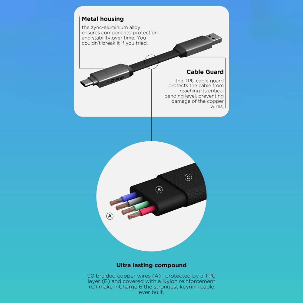 Multi 6 in 1 Charging Cable,Universal Short USB C Cable,Magnetic Keychain Charger Cable with USB to Type-C Connector,Type C to Micro Lightning
