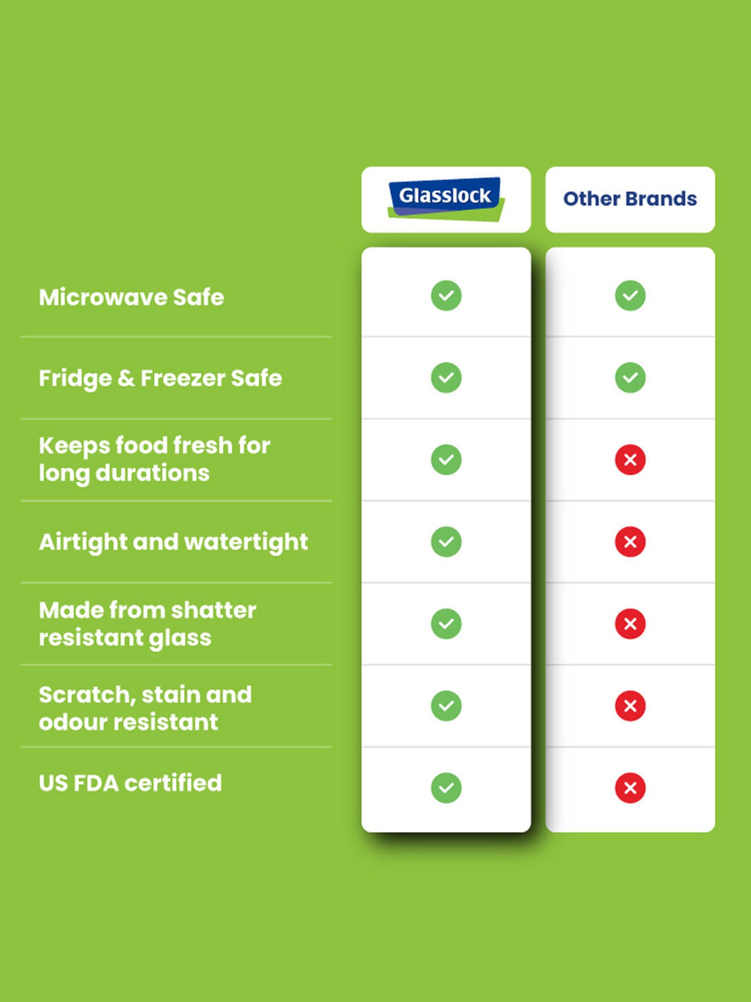 Glasslock Transparent Glass 715 ml Jars and Container