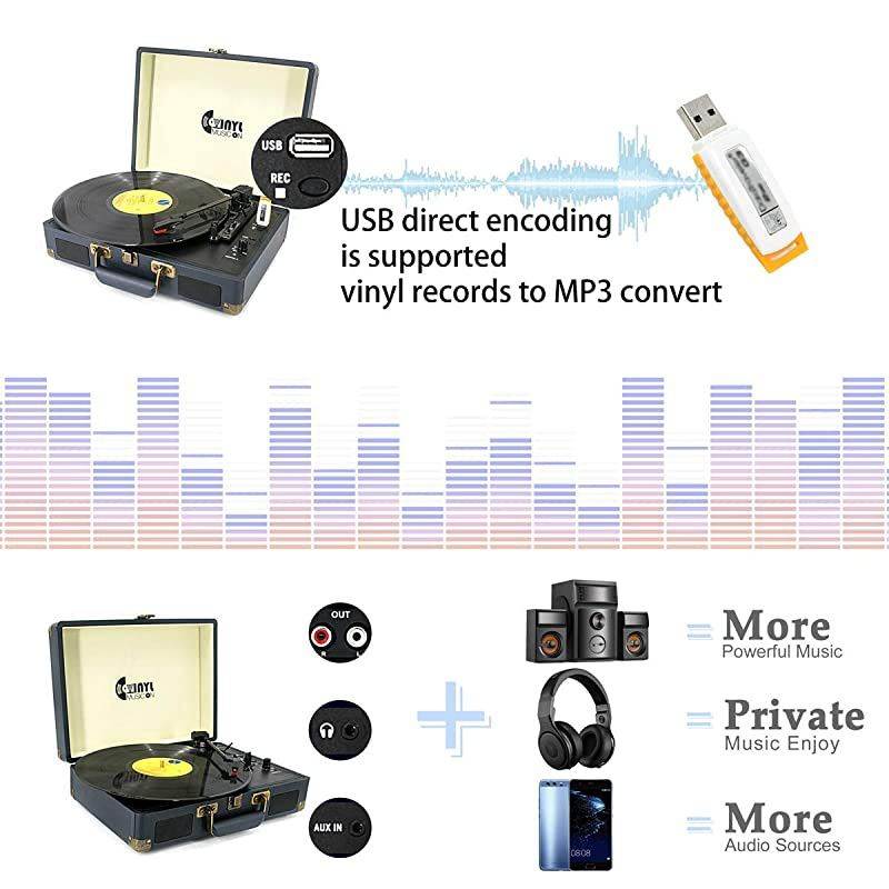 USB Turntable for 334578 RPM RecordVintage Vinyl Record Player with Stereo Speakers RCA OutputampLinein and USB Direct EncodingBlue
