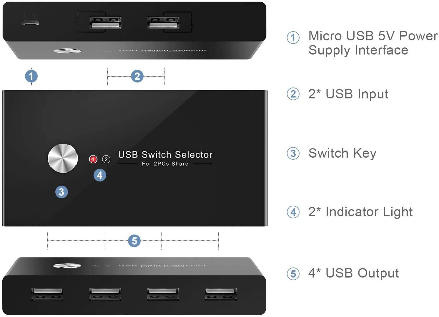 USB Switch Selector KVM Switch Adapter 2 PC Sharing 4 USB Devices USB 2.0 Peripheral Box Hub for Keyboard Mouse Scanner Printer Computerwith One-Button Swapping and 2 Pack USB A to A Cable