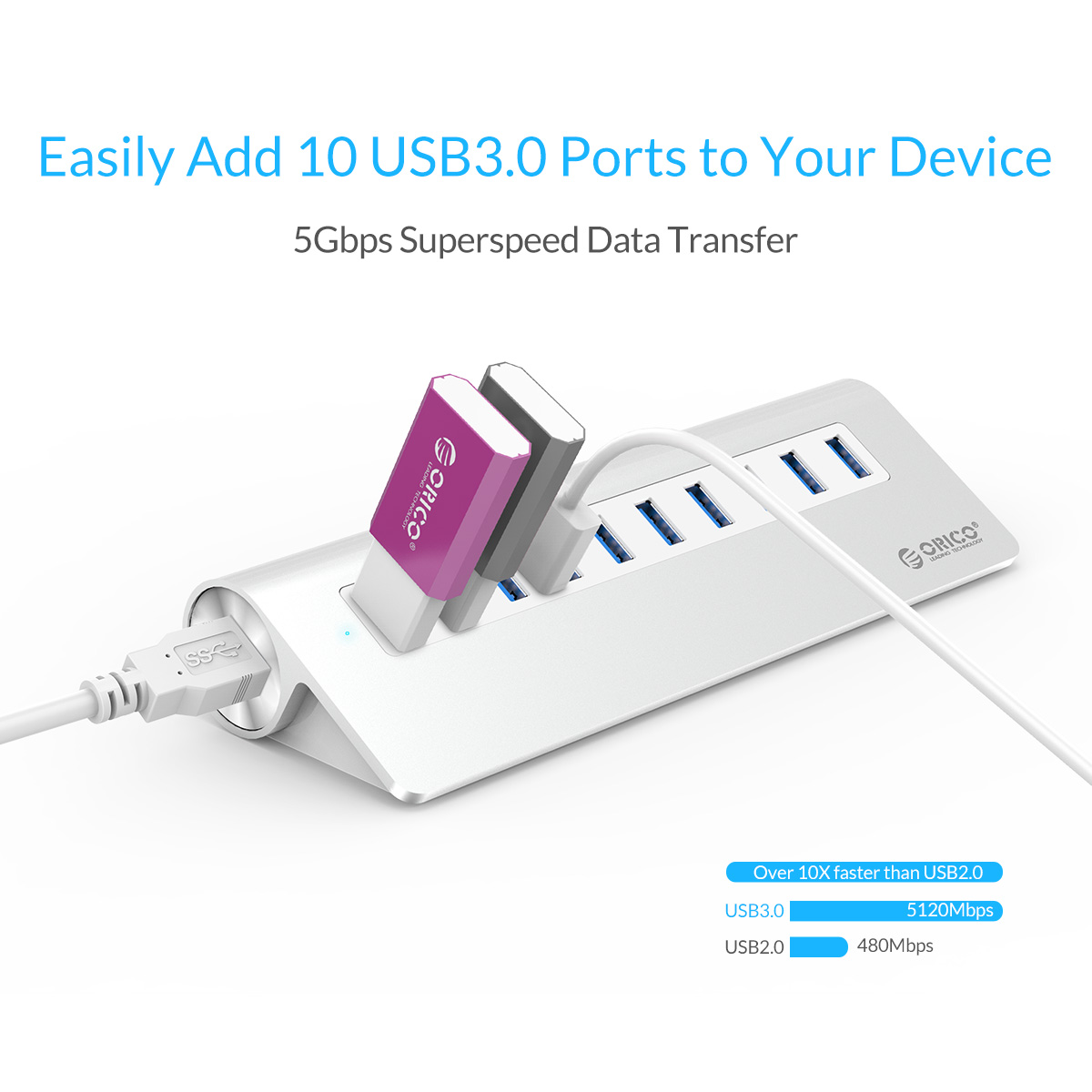 Madeng USB 3.0 HUB Adapter Extender Mini Splitter Box 3 Ports for PC Laptop Macbook Mobile Phone High Speed U Disk Reader