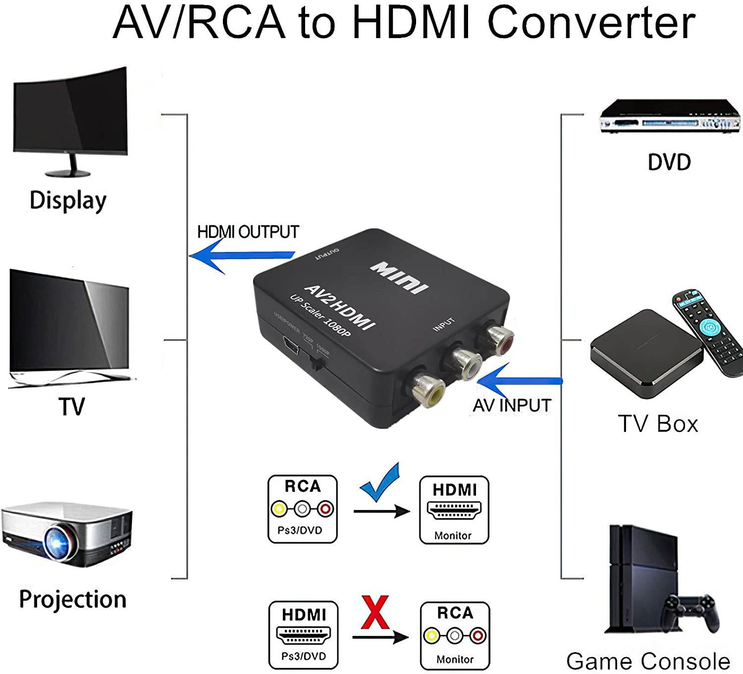 3&times;3m Solid White Backdrop Portrait Photography Background for Photography Studio Children and Headshots