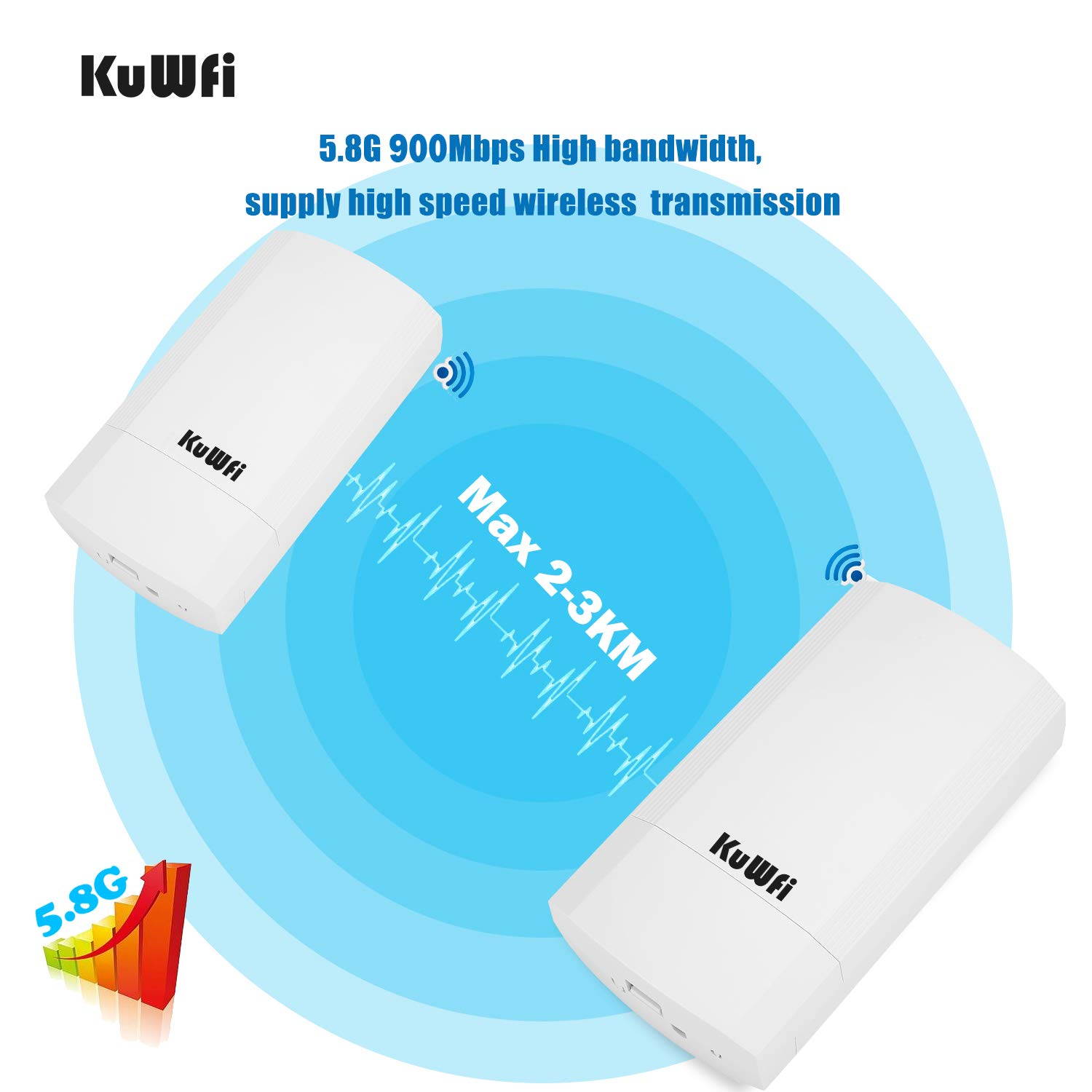 KuWFi 2-Pack Wireless Long Range WiFi Bridge 5.8G 900Mbps Point to Point Access Point Indoor/Outdoor AP CPE Kit Supports 2-3KM Anti-Interference for PTP/PTMP