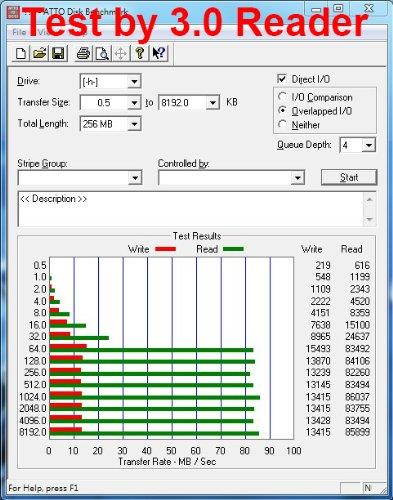 2pcs Pack QUMOX 16GB MICRO SD MEMORY CARD CLASS 10 UHS-I 16 GB HighSpeed Write Speed 12MB/S read speed upto 70MB/S