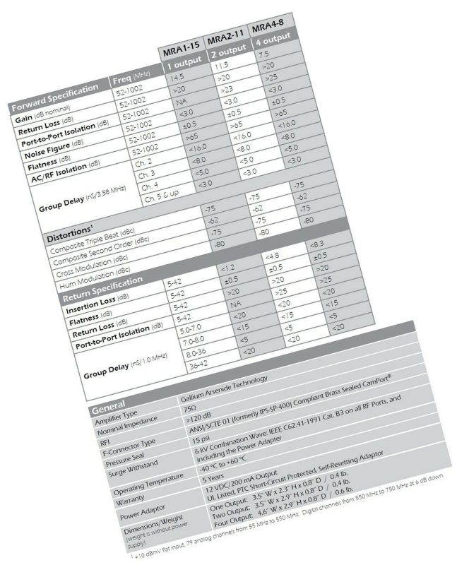 Amplifier, Cable TV RF Broadband 8dB Gain Four Output 5-1002Mhz w/ Power Adap...