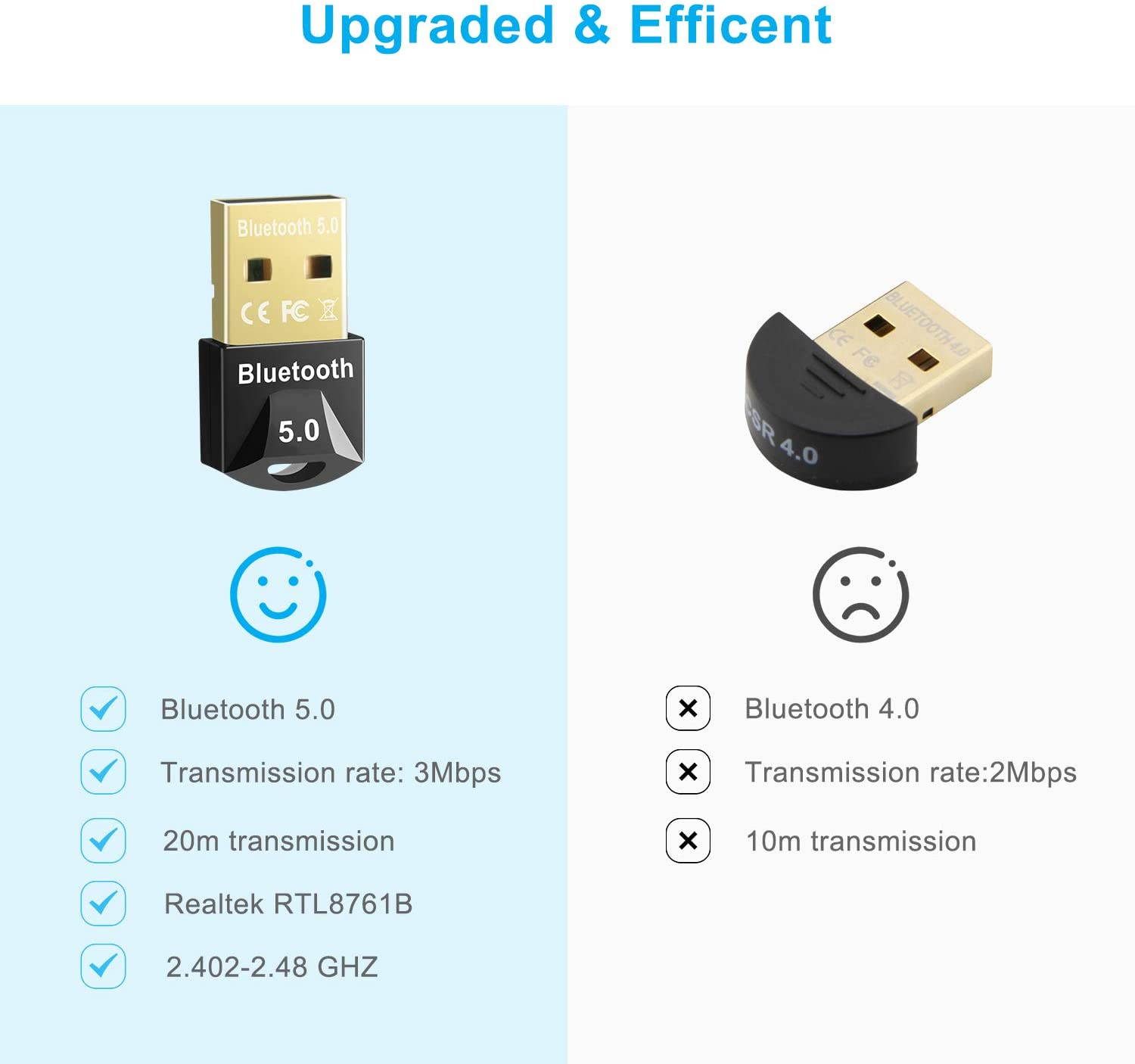 USB Bluetooth 5.0 Adapter for PC Win10/8.1/8/7/XP/Vista  Bluetooth Dongle Computer Desktop Wireless Transfer for Laptop Bluetooth Headphones Headset Speakers Keyboard Mouse Printer