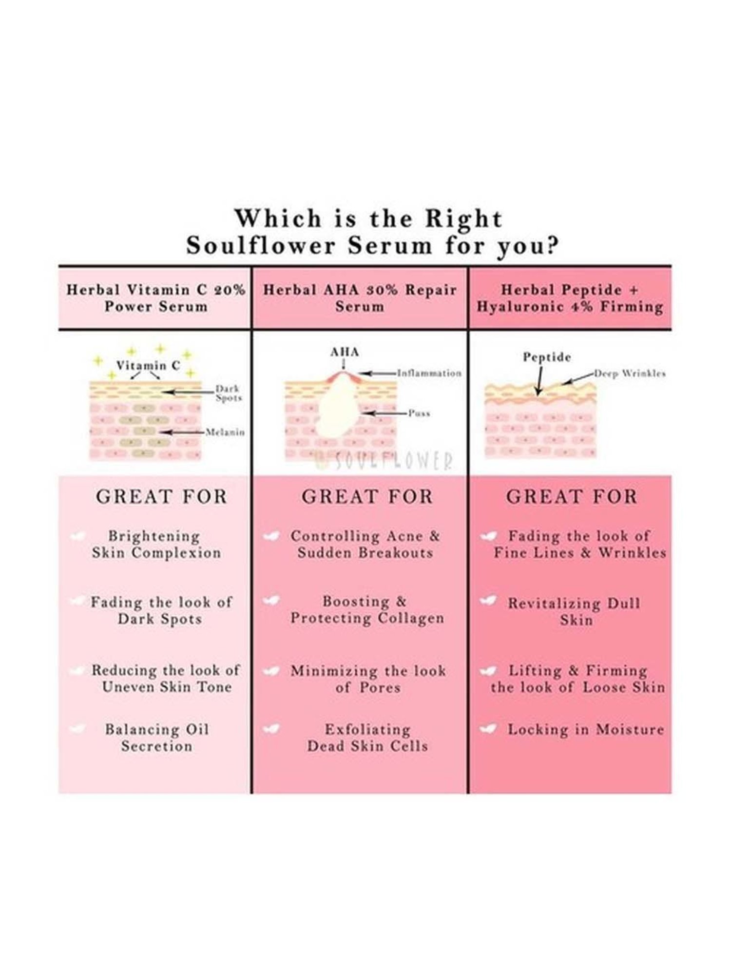 Soulflower Herbal 20% Vitamin C Power Serum - 40 ml