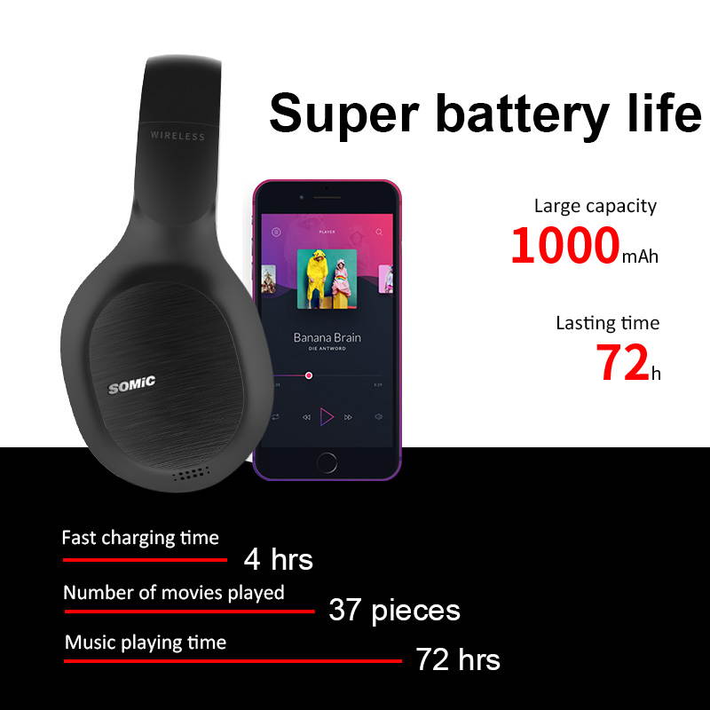 SOMiC Bluetooth Headphones Wireless 72H Playtime CVC8.0 Noise Reduction Hi-Res Certified Sound Headset Comfortable to Wear MS300