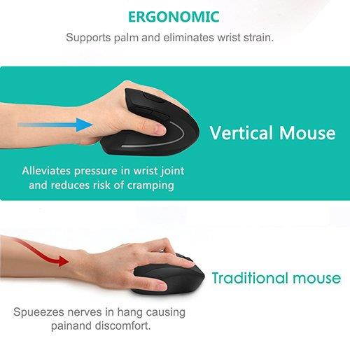 Left Handed Mouse, 7Lucky 2.4G Wireless LEFT HAND Ergonomic Vertical Mouse with Nano Receiver, Less Noise - Black