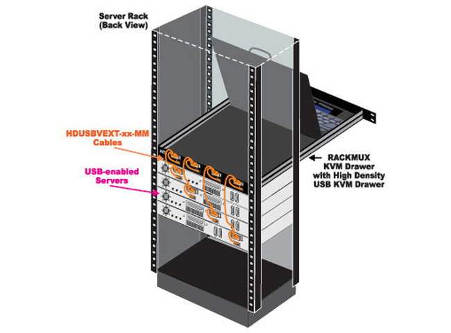 NTI RACKMUX-V17-N-8USBHD Rackmount KVM Drawer w/2-Yr Warranty