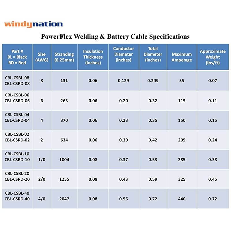 AWG Gauge Single Red feet w/ 5/16" Lugs Pure Copper PowerFlex Battery Inverter Cables for Solar, RV, Auto, Marine Car, Boat