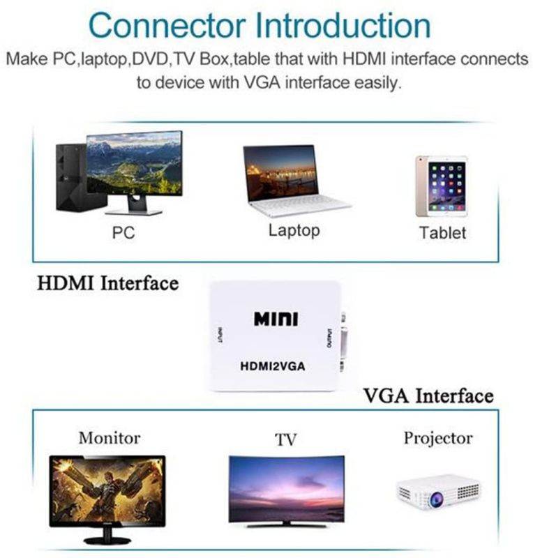 Mini HDMI to VGA Converter with Audio HDMI2VGA 1080P Adapter Connector for PC Laptop to HDTV Projector