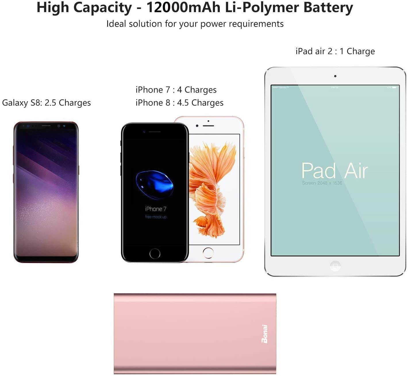 BONAI Portable Charger (Aluminum)(Powerful) 12000mAh Power Bank USB C High-Speed 3.0A Input/Output External Battery Pack Compatible with iPhone iPad Samsung Android-Blush Gold