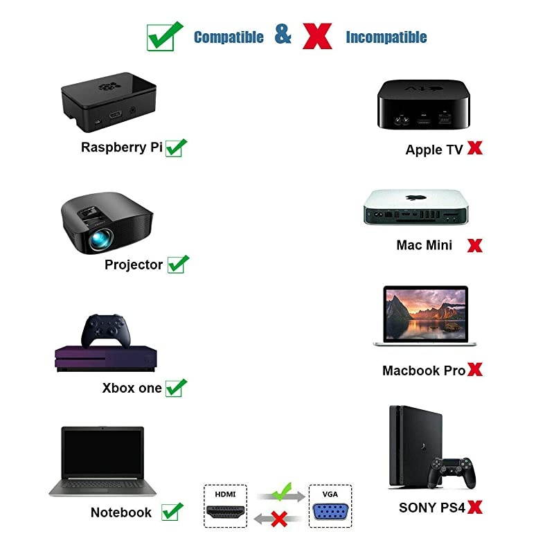 Unidirectional HDMI Male to VGA Female Adapter Converter Pack of 5