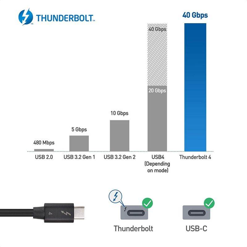 [Intel Thunderbolt Certified] Cable Matters 40Gbps USB4 Thunderbolt 4 Cable with 8K Video and 100W Charging in 2.6 ft - Backwards Compatible with Thunderbolt 3 and USB-C