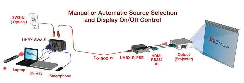 Hall Research UHBX-SW3-S VGA, HDMI & MHL Auto-Switching Transmitter Table-Top Sender