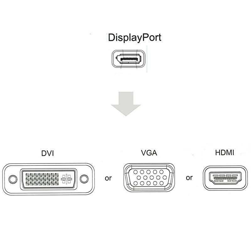 MultiFunction Displayport Dp to HDMIDVIVGA Male to Female 3in1 Adapter Converter Cable