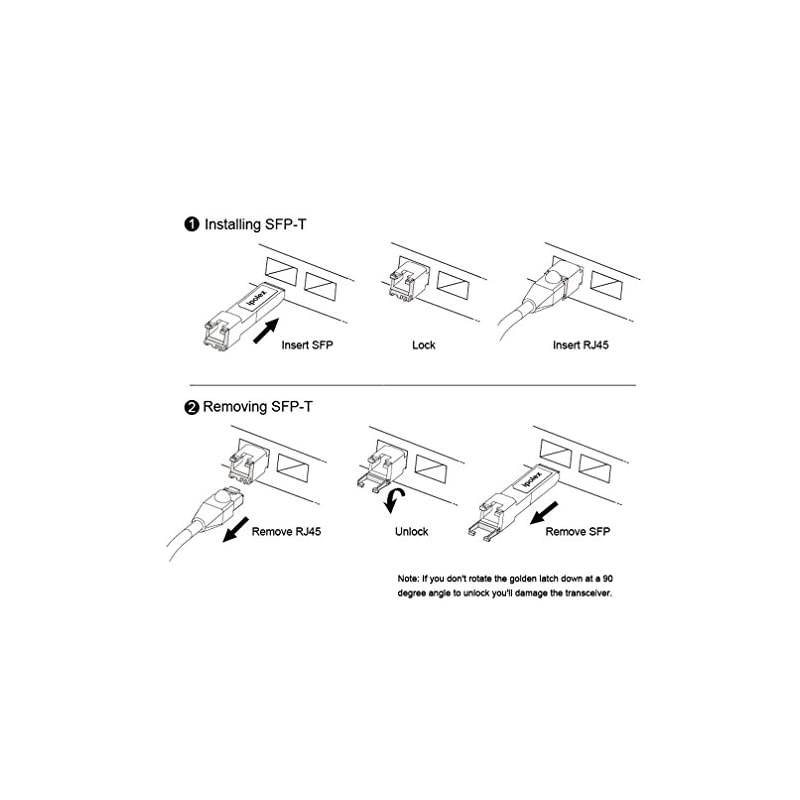 Gigabit RJ45 Copper UF-RJ45-1G Transceiver Module for Ubiquiti,Netgear, D-Link, TP-Link, Huawei,Supermicro Mini-GBIC - 1000Base-T Copper SFP Module (CAT5e Cable, 100-Meter)