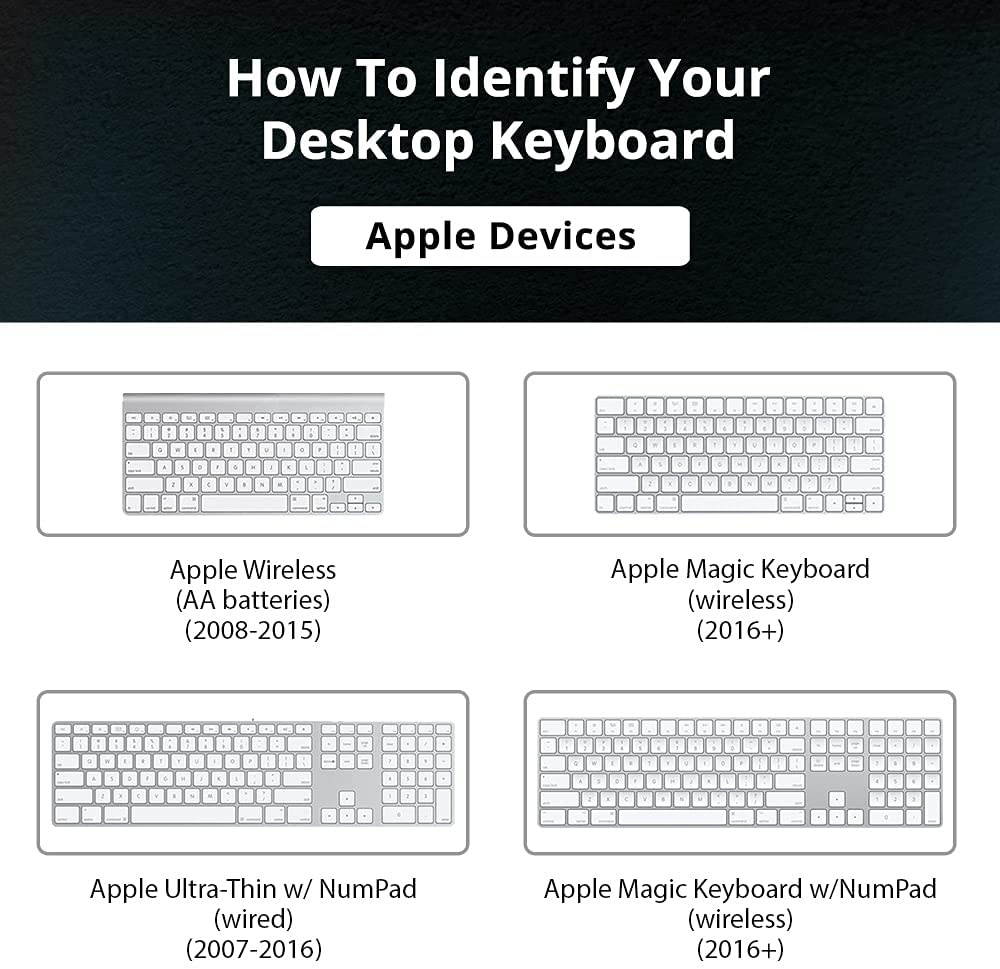 KB Covers Avid Pro Tools Keyboard | Editing Keyboard with USB Port Compatible with macOS & Windows