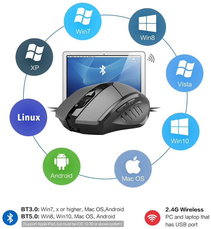Bluetooth Mouse, Inphic Multi-Device Silent Rechargeable Bluetooth Wireless Mouse (Tri-Mode: BT 5.0/3.0+2.4G), 1600DPI Ergonomic Portable Mouse for Laptop PC Computer,Windows Mac OS