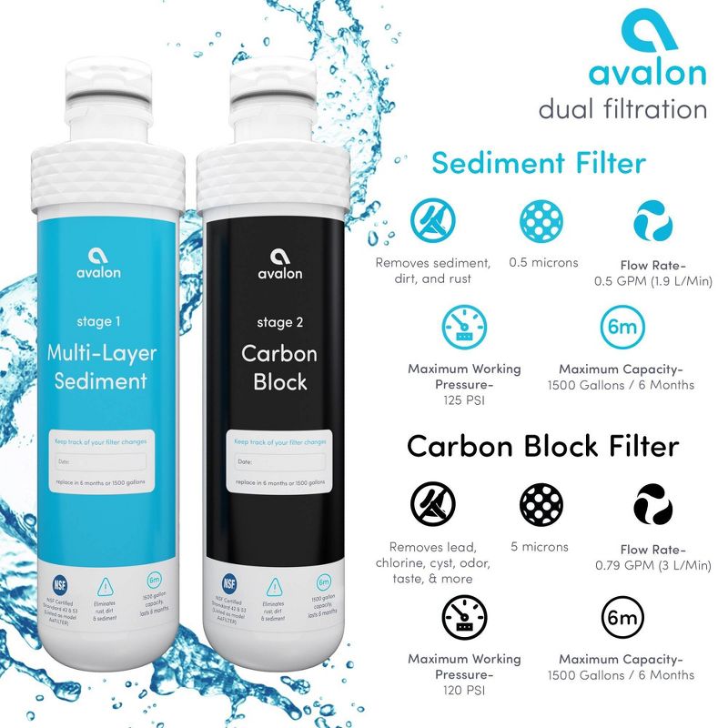 Avalon 2 Stage Replacement Filters
