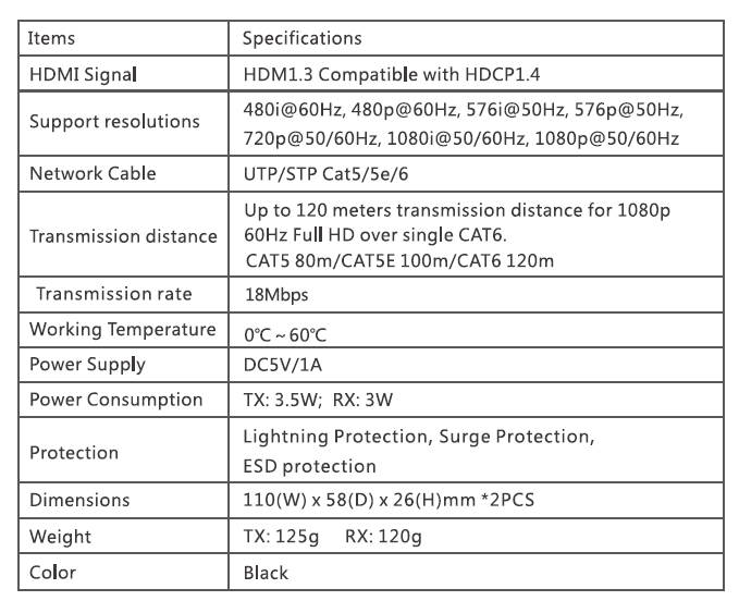 UP to 120m,2020 LKV373A V4.0 HDbitT HDMI 1080P Extender Reapter over IP RJ45 Cat5e/Cat6 Transmitter and Receiver kit