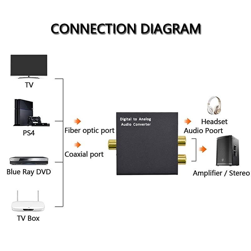 DAC Digital to Analog Audio Converter SPDIF Coaxial Toslink to Analog Stereo L/R RCA 3.5mm Jack Audio Adapter with Optical Cable PS3 HD DVD PS4 Amps