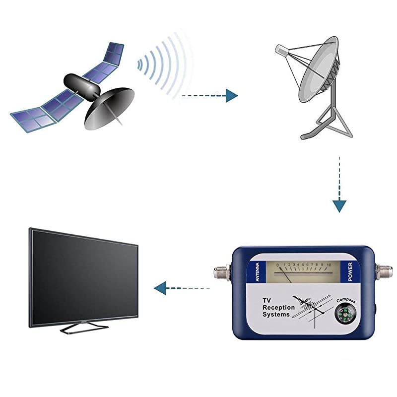 Digital Signal Finder Meter Aerial Terrestrial TV Antenna Satellite Signal Strength Meter with Compass TV Reception Systems