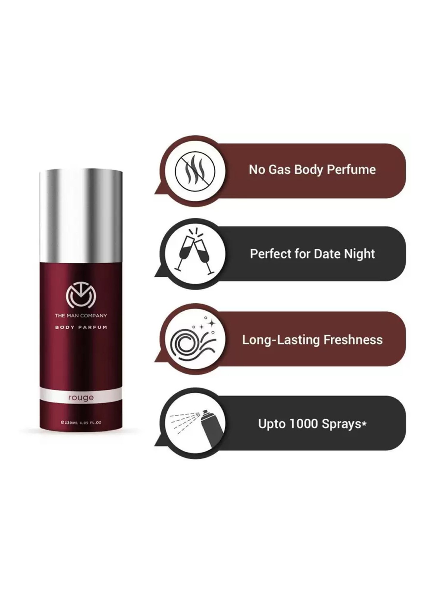 THE MAN COMPANY Rouge Body Parfum Set for Men