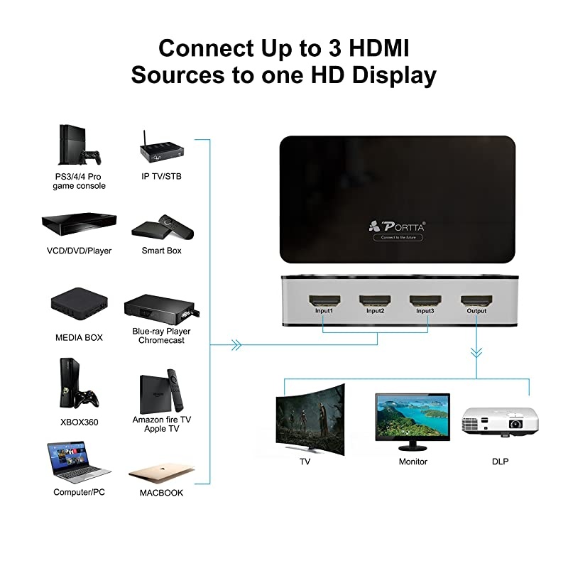 HDMI Premium 3 Port 3X1 Switch/Switcher Version 2.0 4K x 2K @60Hz Full 3D Support HDCP 2.2 for Input DVD PS4 Blue-Ray to Output HDTV